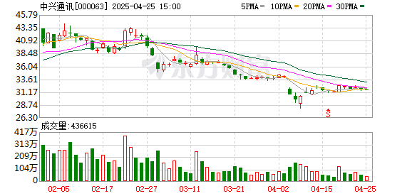 114配资网 中兴通讯突然涨停 有何利好刺激？