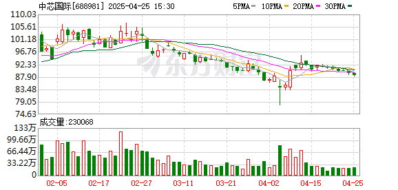 中国证券公司前100名 大陆晶圆厂“杀价抢单”？业内人士：没那么夸张 当前激烈降价缺乏必要性