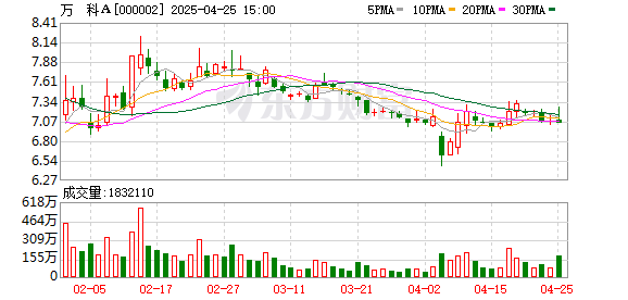 全国配资最好的公司 万科A：向邮储银行申请10.5亿元贷款 后续将根据业务需要陆续提款
