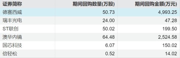 正规的配资 中无人机：拟1亿元-2亿元回购股份
