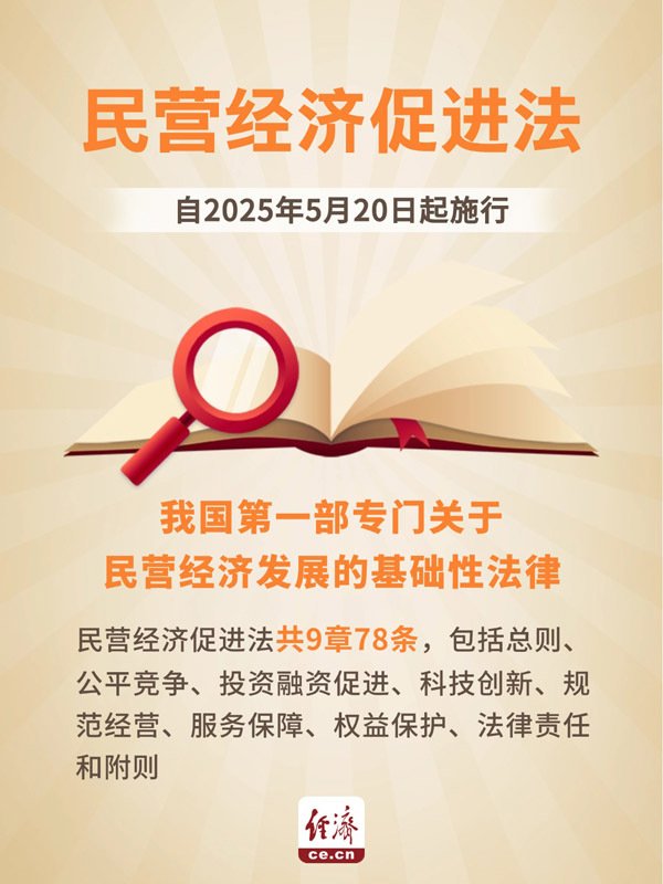 炒股配资官方网 中经评论：以良法保障善治，促进民营经济发展