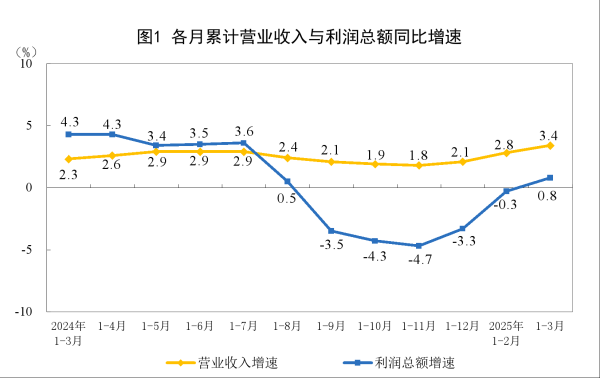 配资查询网 香港金管局：3月新申请住宅按揭贷款个案环比增加29.3%