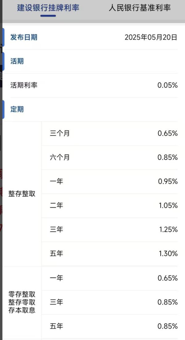 网络股票配资网 今日，降息！大行宣布下调