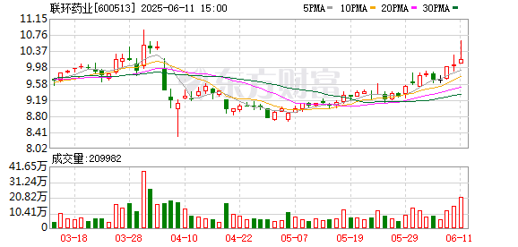 股票配资知识官网 违反《反垄断法》！联环药业被罚没超6100万元 占去年净利润超七成|速读公告