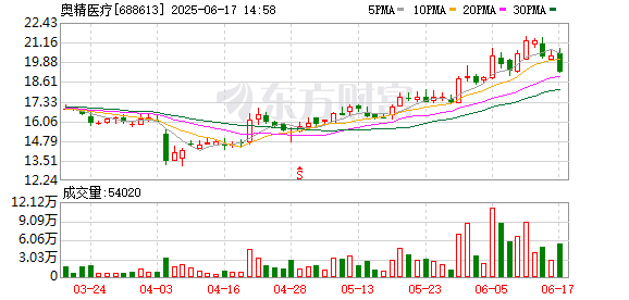 配资查官网 从清华讲台到科创板，80岁科学家谢幕 人工骨修复材料龙头公告创始人因病逝世